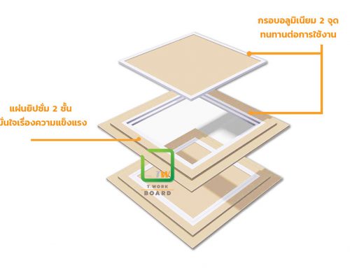 ช่องเซอร์วิส เลือกใช้ให้ถูกชนิด ปัญหาก็ไม่บานปลายแล้ว